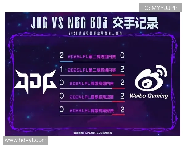 JDG战队在英雄联盟赛场的整体压制表现分析与得失总结