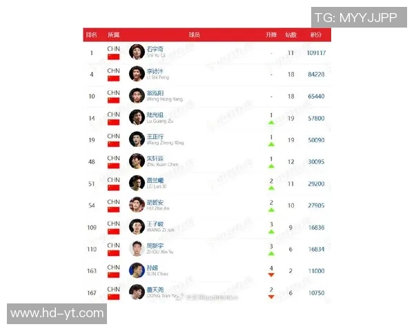 深圳羽毛球队实力强劲荣登全国羽毛球实力排行榜第三名